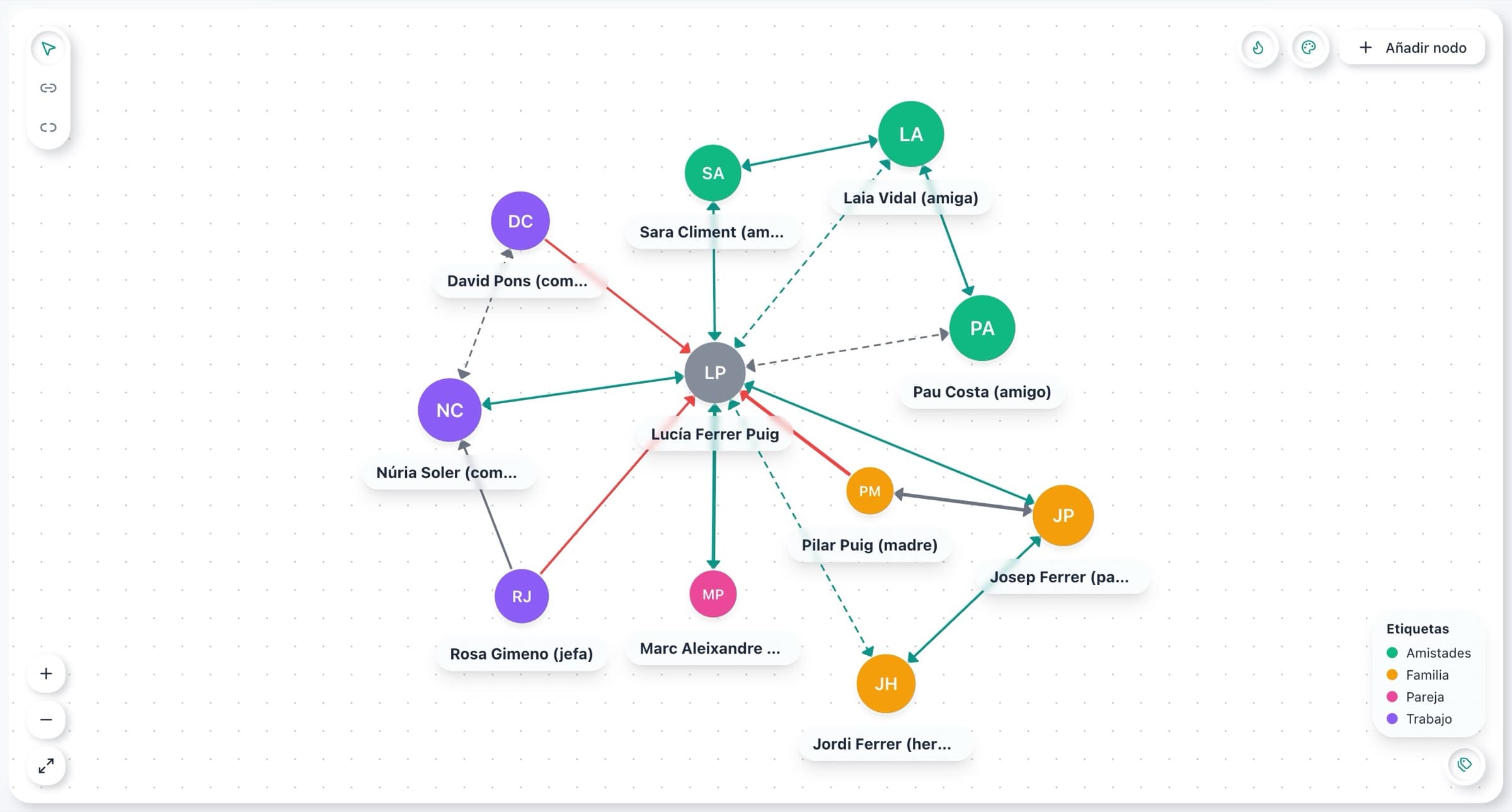 A patient's influence map